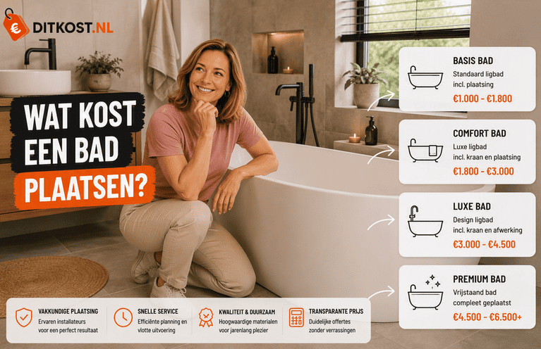 Wat kost een bad plaatsen? Afbeelding met Ditkost.nl-logo, een persoon naast een vrijstaand ligbad in een moderne badkamer en een overzicht van indicatieve kosten voor verschillende soorten baden inclusief plaatsing.
